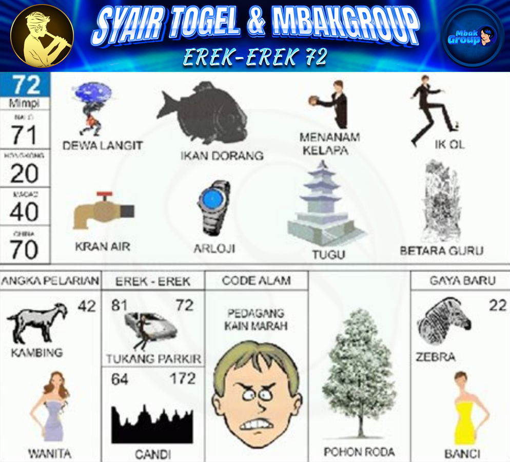 Kode Alam ikan dorang